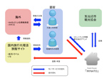 事業ビジョン